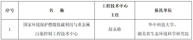 環(huán)科財函〔2023〕71號《生態(tài)環(huán)境部關(guān)于同意國家環(huán)境保護(hù)燃煤低碳利用與重金屬污染控制工程技術(shù)中心通過驗收的通知》