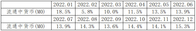 《2023年前三季度金融統(tǒng)計數(shù)據(jù)報告》（全文）