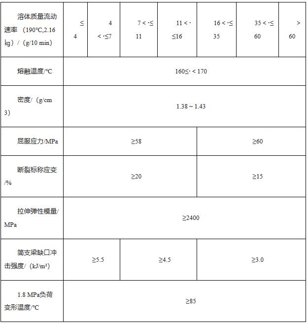 《商務(wù)部關(guān)于對原產(chǎn)于韓國、泰國和馬來西亞的進(jìn)口共聚聚甲醛所適用的反傾銷措施期終復(fù)審裁定的公告》（商務(wù)部公告2023年第38號）