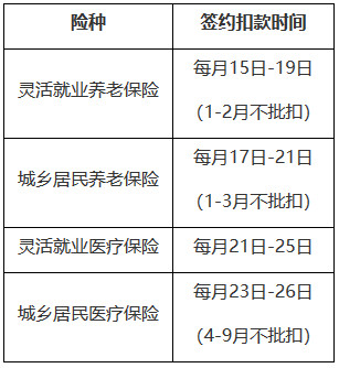 國家稅務(wù)總局遼寧省稅務(wù)局關(guān)于明確2024年靈活就業(yè)、城鄉(xiāng)居民繳費群體簽約扣款時間的通告