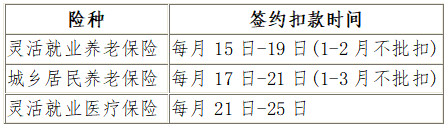 國家稅務(wù)總局沈陽市稅務(wù)局關(guān)于明確沈陽市2024年靈活就業(yè)、城鄉(xiāng)居民繳費群體簽約扣款時間的通告