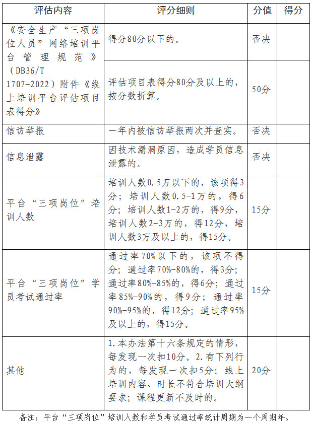 贛應(yīng)急字〔2024〕24號《江西省應(yīng)急管理廳關(guān)于印發(fā)〈江西省安全生產(chǎn)“三項崗位”人員線上培訓(xùn)管理辦法（試行）〉的通知》