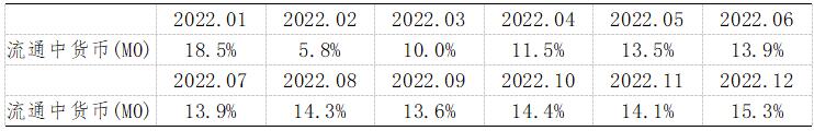 《2024年5月金融統(tǒng)計數(shù)據(jù)報告》（全文）