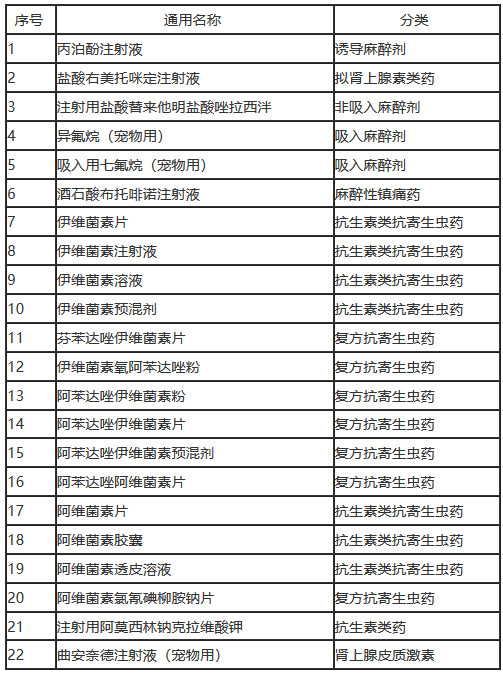 《獸用處方藥品種目錄（第四批）》（農(nóng)業(yè)農(nóng)村部公告第790號）